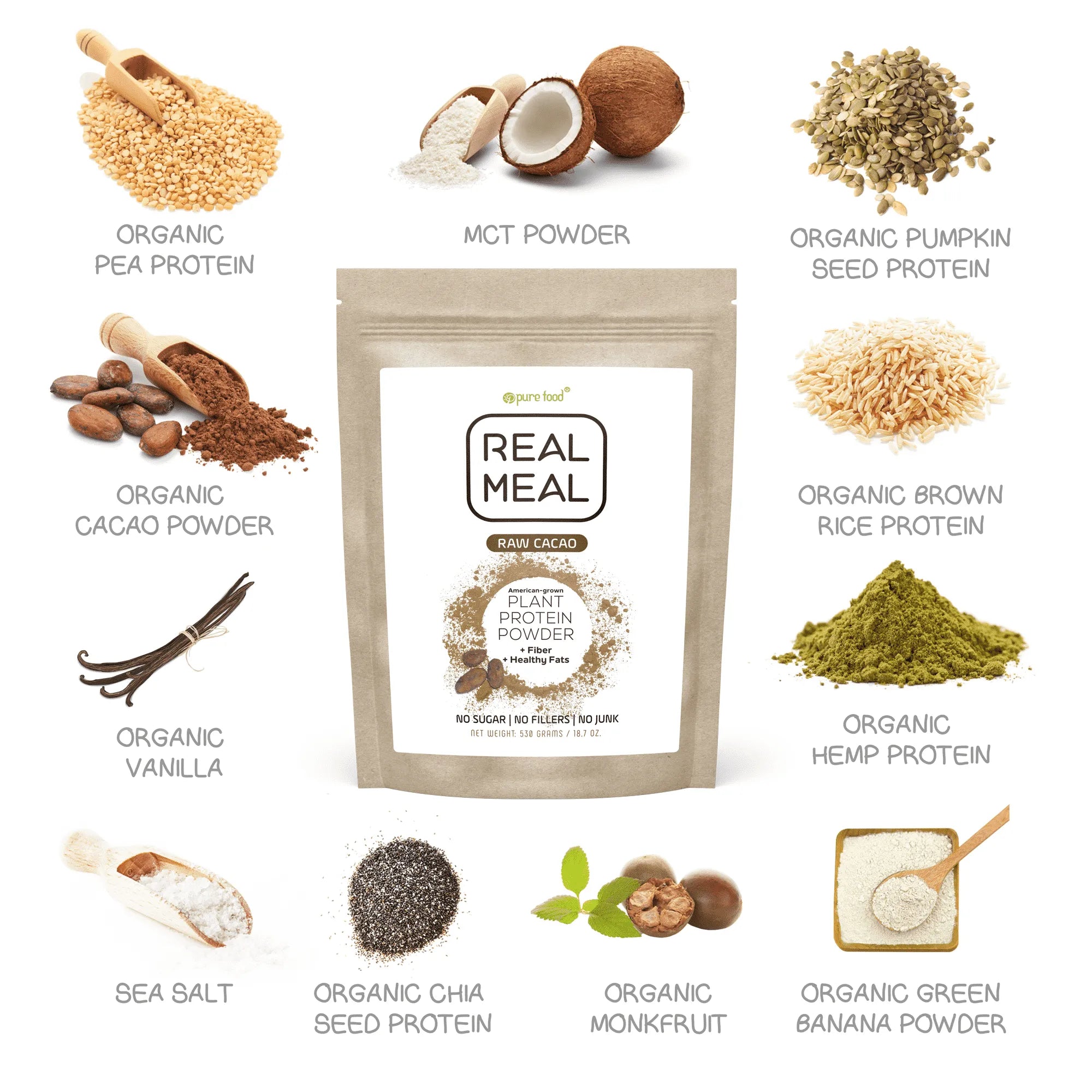 Real Meal Replacement Powder - Cacao Sample Bag (53 grams)